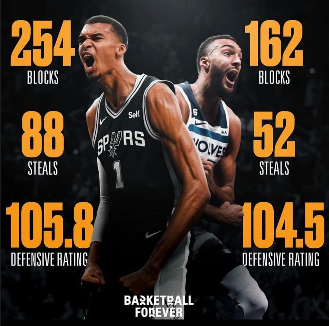 Victor Wembanyama / Rudy Gobert Victor Wembanyama / Rudy Gobert