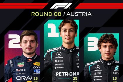 F1 Austria 2026: George Russell